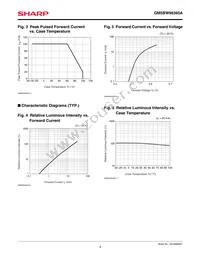 GM5BW96385A Datasheet Page 4