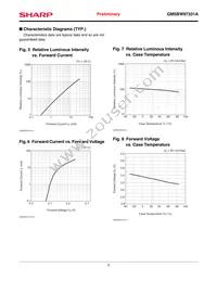 GM5BW97331A Datasheet Page 5