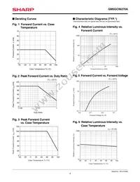 GM5GC96270A Datasheet Page 4