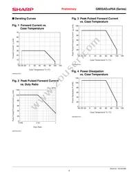 GM5SAE57P0A Datasheet Page 4