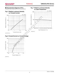 GM5SAE57P0A Datasheet Page 5