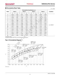 GM5SAE57P0A Datasheet Page 6