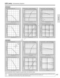 GM5UR95200A Datasheet Page 3