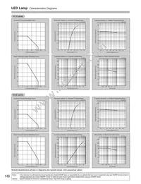 GM5UR95200A Datasheet Page 4