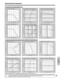 GM5WA06250A Datasheet Page 2