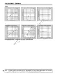 GM5WA06250A Datasheet Page 3