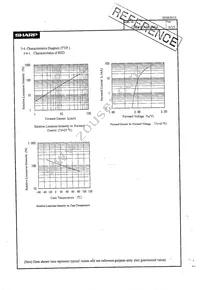 GM5WA06256A Datasheet Page 7