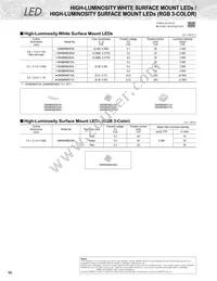 GM5WA98330A Datasheet Cover