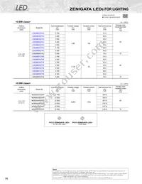 GM5WA98330A Datasheet Page 3