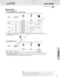 GM5WA98330A Datasheet Page 8