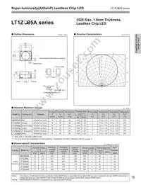 GM5ZR95200AE Datasheet Cover