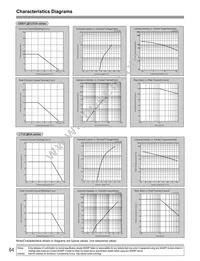 GM5ZR95200AE Datasheet Page 2