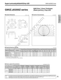 GM5ZV03200Z Datasheet Cover