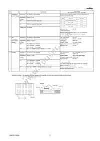 GMA05XR72A101MA01T Datasheet Page 3