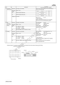 GMA085R71E103MA11T Datasheet Page 3