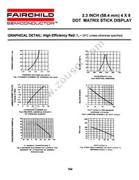 GMA26481C Datasheet Page 4