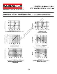 GMA26881C Datasheet Page 4