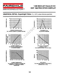 GMA4Y881C Datasheet Page 4