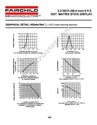 GMC2285C Datasheet Page 4