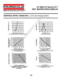 GMC7275CA Datasheet Page 5