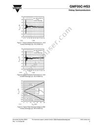 GMF05C-HS3-GS08 Datasheet Page 5