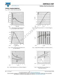 GMF05LC-HSF-GS08 Datasheet Page 3