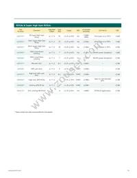 GN2105B-IBE3 Datasheet Page 15