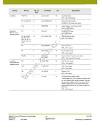 GN4121-CBE3 Datasheet Page 12