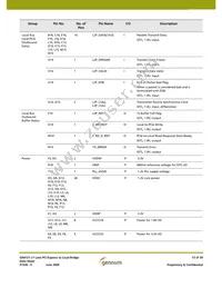 GN4121-CBE3 Datasheet Page 13