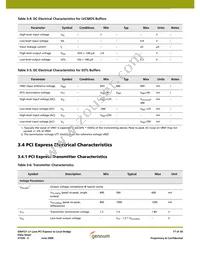 GN4121-CBE3 Datasheet Page 17