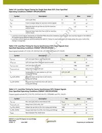 GN4121-CBE3 Datasheet Page 22