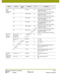 GN4124-CBE3 Datasheet Page 12