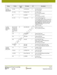 GN4124-CBE3 Datasheet Page 14