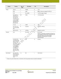 GN4124-CBE3 Datasheet Page 15