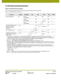 GN4124-CBE3 Datasheet Page 17