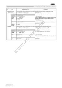 GNM0M2R60J103ME17D Datasheet Page 4