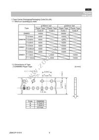 GNM0M2R60J103ME17D Datasheet Page 6