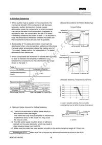 GNM0M2R60J103ME17D Datasheet Page 16