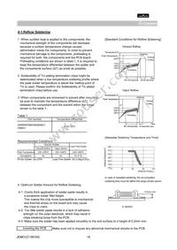 GNM0M2R60J104ME17D Datasheet Page 16