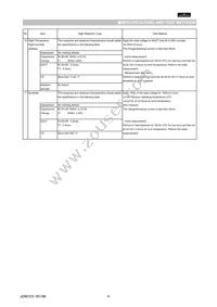 GNM0M2R61A223ME17D Datasheet Page 4