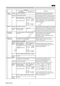 GNM1M25C1H100KD01D Datasheet Page 3