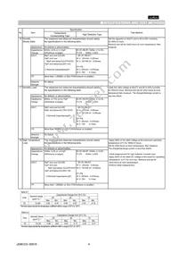 GNM1M25C1H100KD01D Datasheet Page 4