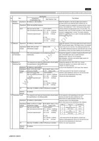 GNM1M25C1H151KD01D Datasheet Page 3