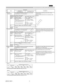 GNM1M25C1H151KD01D Datasheet Page 4