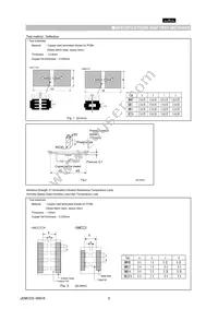 GNM1M25C1H151KD01D Datasheet Page 5