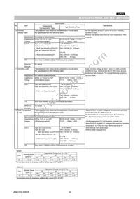 GNM1M25C1H221KD01D Datasheet Page 4