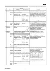 GNM1M25C1H470KD01D Datasheet Page 3