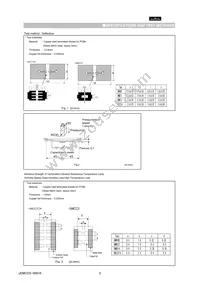 GNM1M25C1H680KD01D Datasheet Page 5