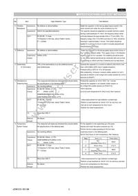 GNM1M2R60J225ME18D Datasheet Page 3