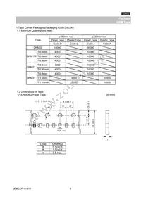 GNM1M2R61A105ME17D Datasheet Page 6